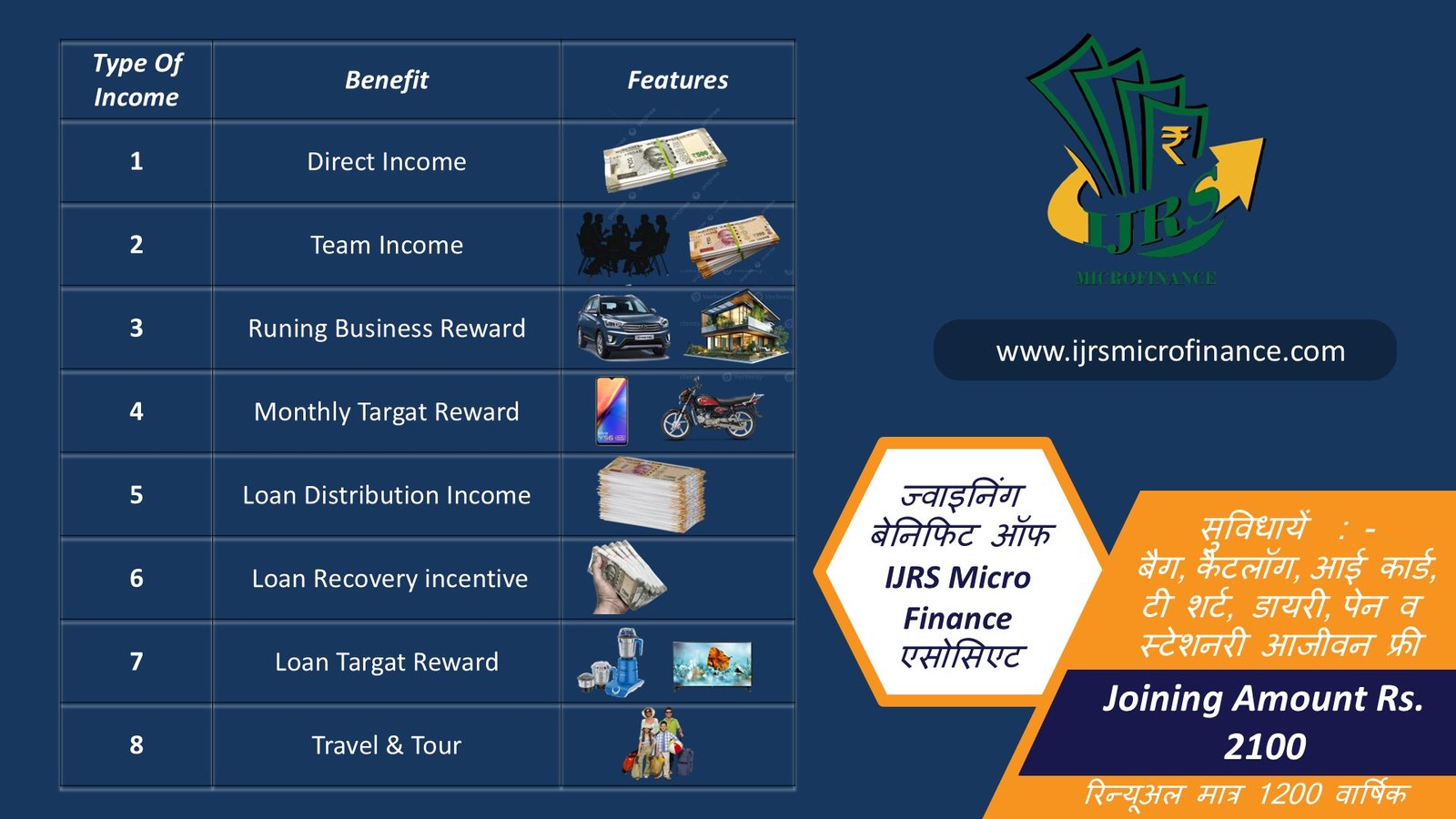 Best opportunity with IJRS Microfinance