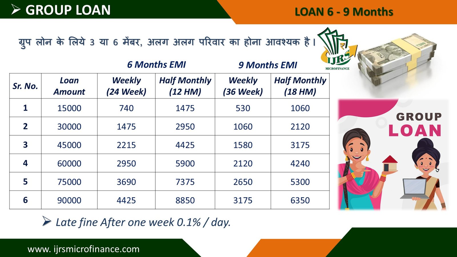 Small Loans, Big Changes.