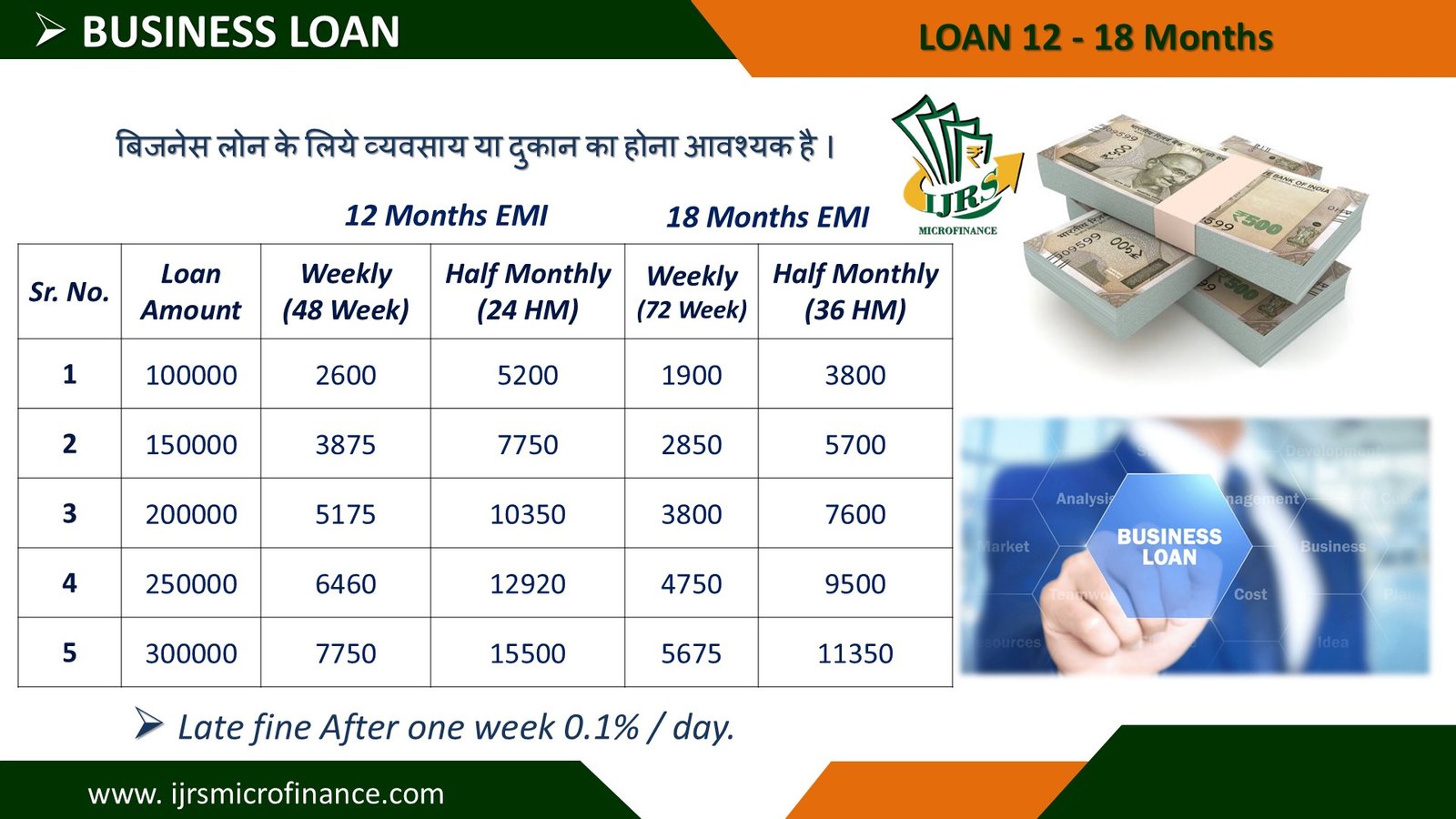 Finance with Trust, Growth with Hope.