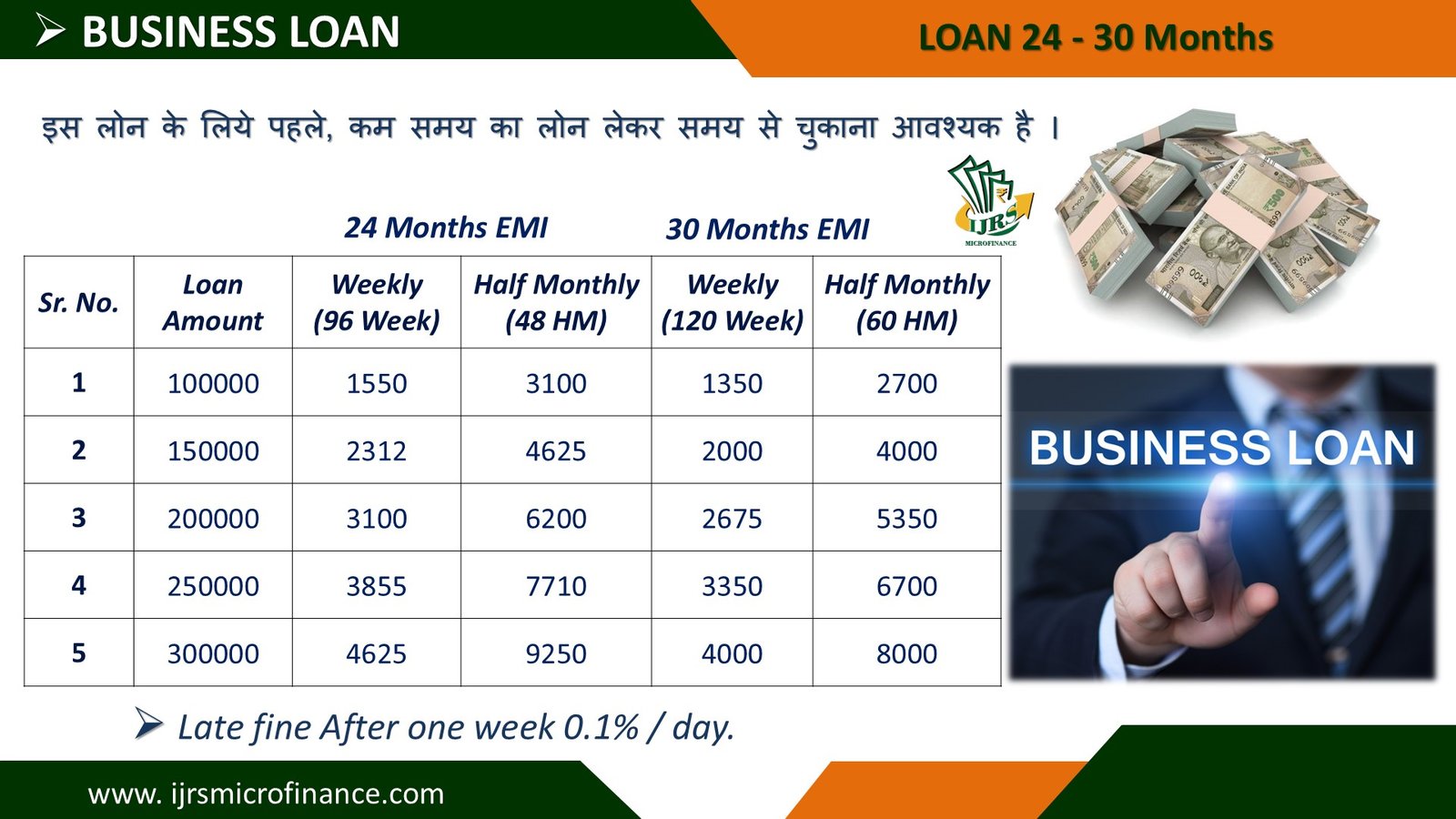 One Loan, Thousand Opportunities.